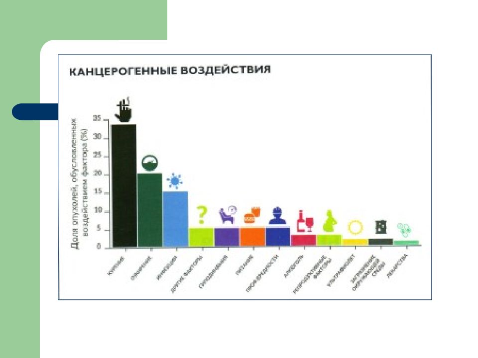 Рост СПБ хорошо или плохо.