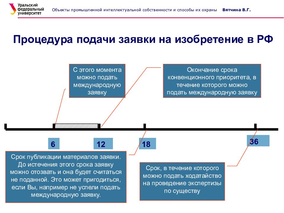 Патент на промышленный образец действует с даты подачи заявки до истечения