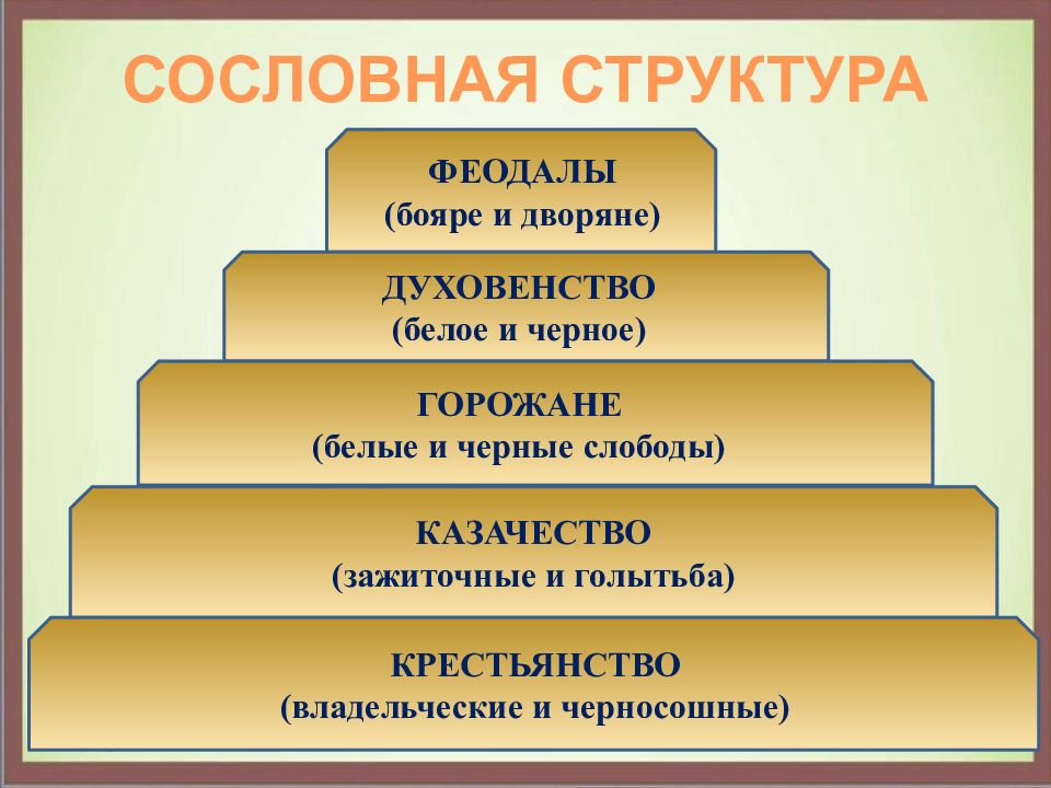 Классы общества история. Изменения в социальной структуре российского общества. Сословная иерархия. Иземеннгяи в социальной структуре российского общества.