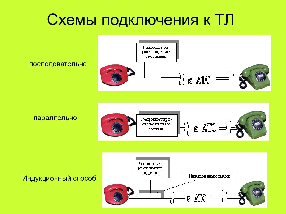 Защита информации от утечки по техническим каналам презентация