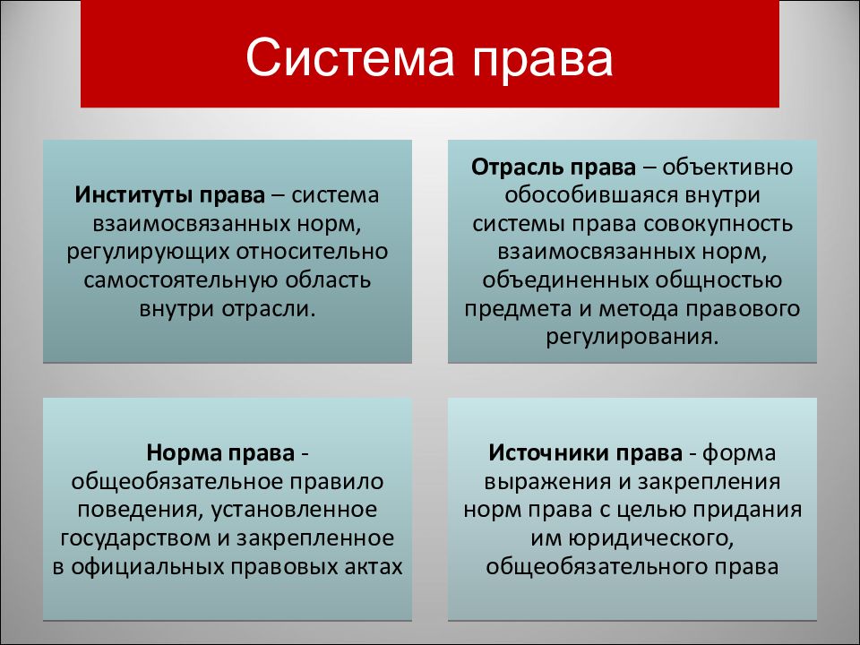 Право подготовка к егэ обществознание презентация