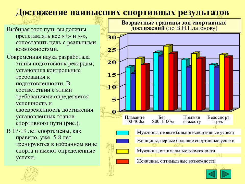 Достигнутые высокие результаты в спорте. Достижения наивысших спортивных результатов. Динамика спортивных результатов. Достижение высоких спортивных результатов. Динамика достижений в спорте.