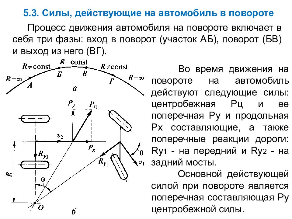 Поворот на какой скорости. Силы действующие на автомобиль. Какие силы действуют на автомобиль при повороте. Силы действующие на автомобиль в повороте. Силы действующие на авто при повороте.