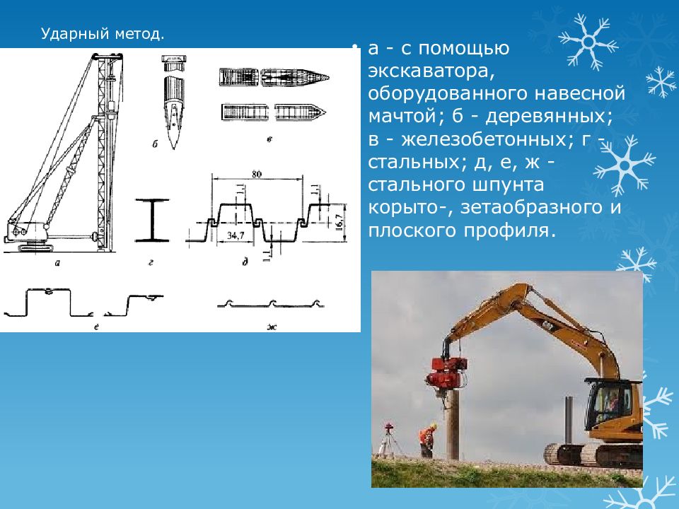 Контроль качества земляных работ презентация