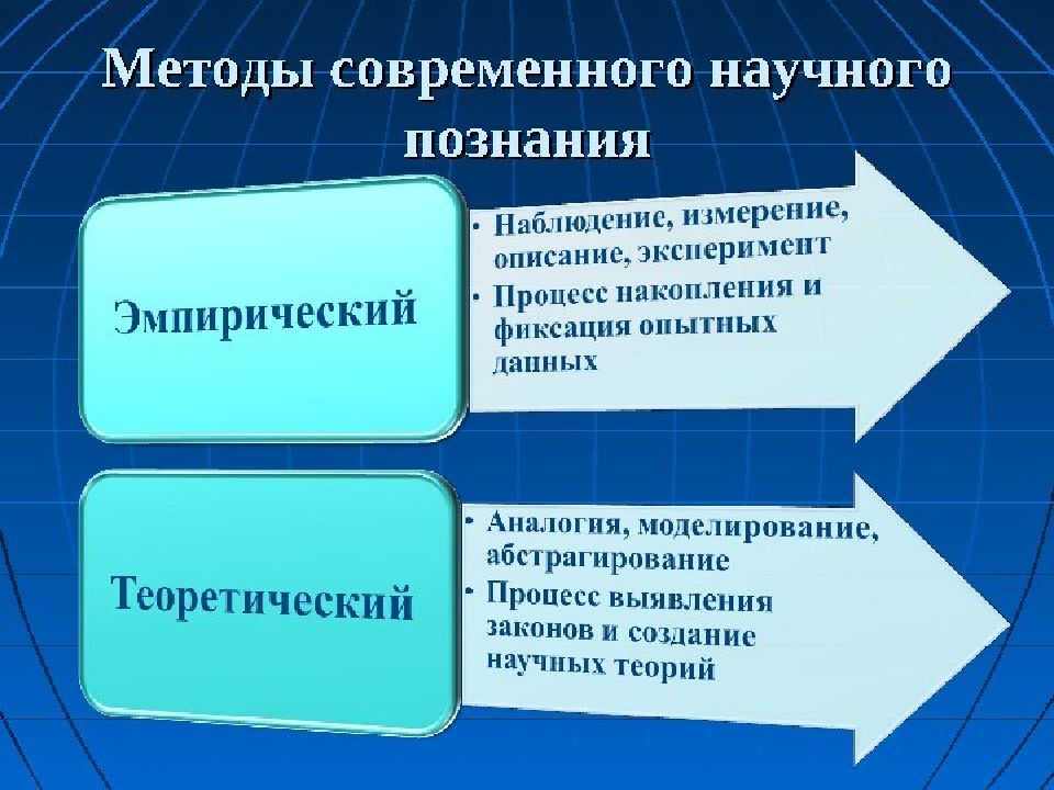 Наука и образование 10 класс обществознание презентация