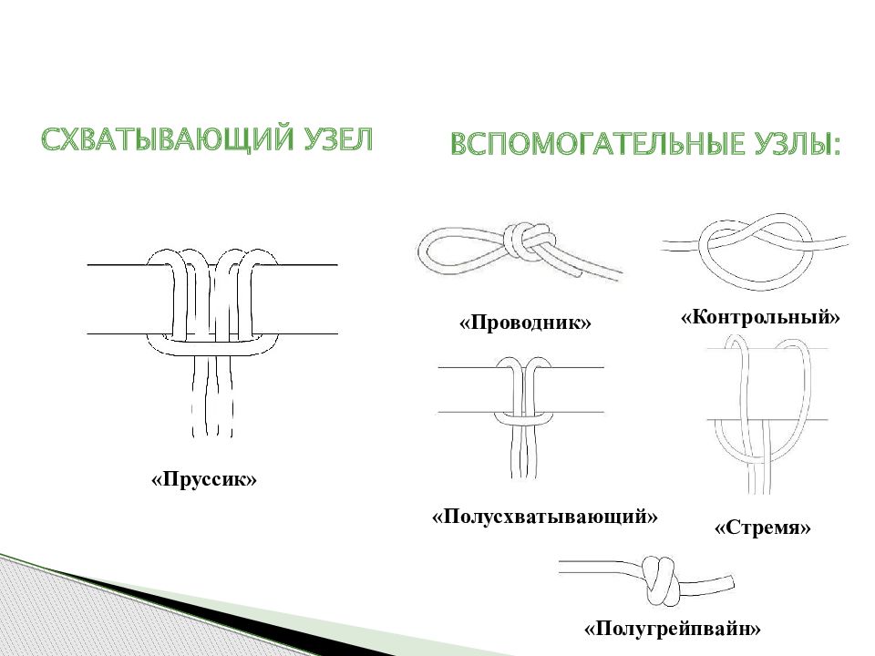 Схватывающий узел как вязать схема