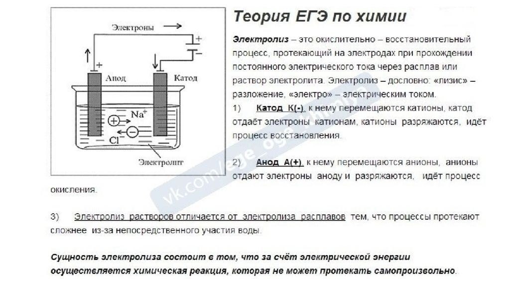 электролиз Теория