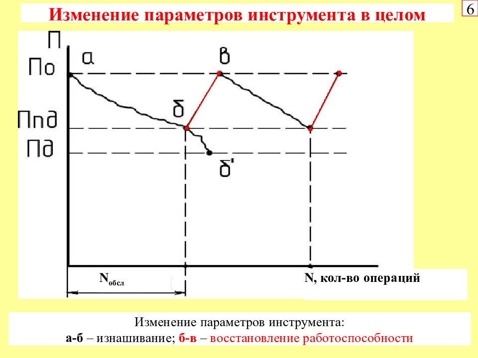 Изменяется 6