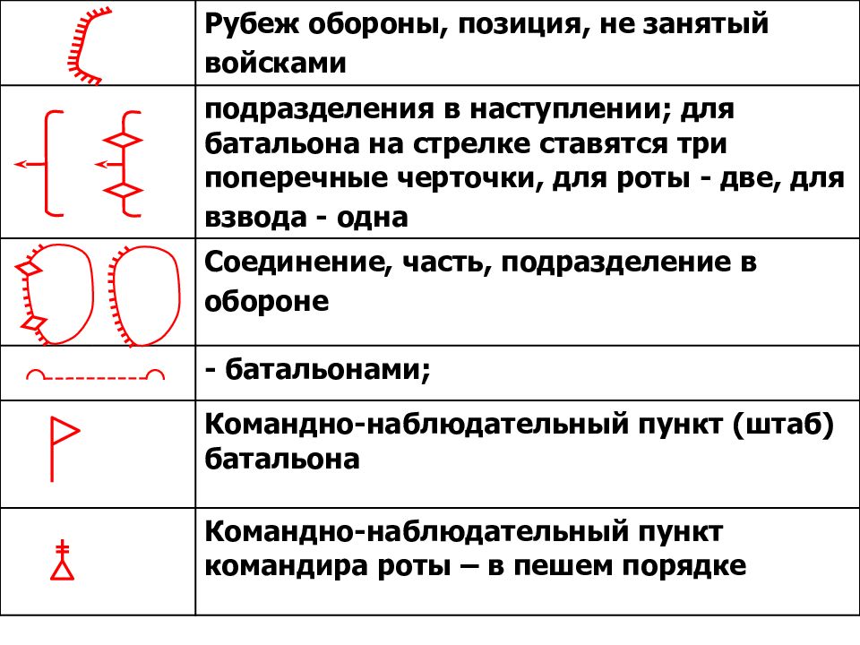 Условно занятый. Тактические знаки рубеж обороны не занятый подразделением. Рубеж обороны не занятый подразделениями условное обозначение. Рубежи тактические знаки. Рубеж позиция обороны обозначение.