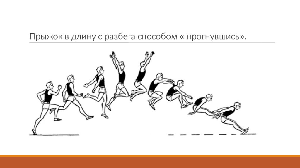 Способ прыжков с разбега. Прыжок в длину прогнувшись в легкой атлетике. Прыжок в длину с разбега способом прогнувшись. Првжки в длину способ прогунвшись. Техника прыжка в длину с разбега способом прогнувшись.