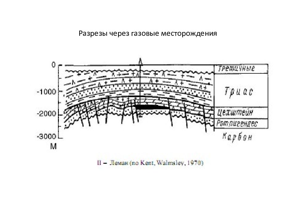 Что такое коллектор на месторождении. Породы коллекторы схема. Газовая залежь как отмечается в разрезе. Поток через разрез.