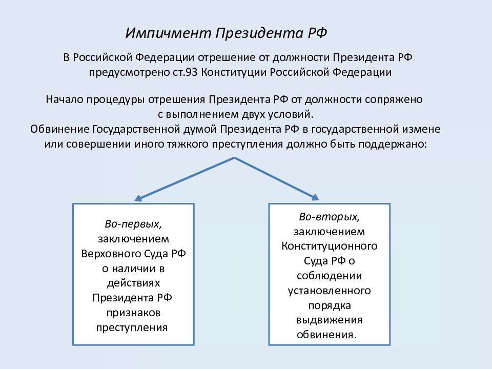 Институт президентства план по обществознанию егэ