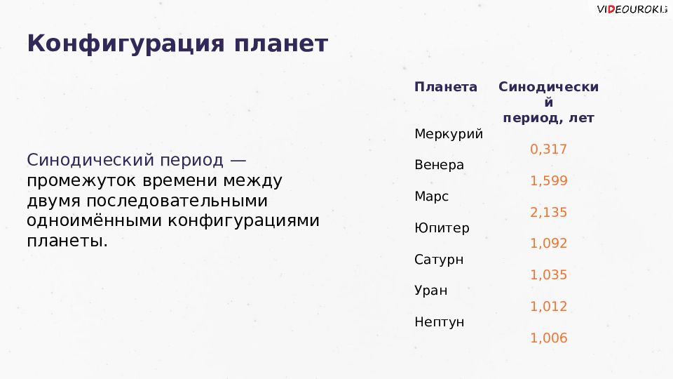 Периоды обращения планет. Синодический период планет солнечной системы. Синодический период обращения Венеры. Синодический и сидерический периоды обращения планет таблица. Синодический период планет солнечной системы таблица.