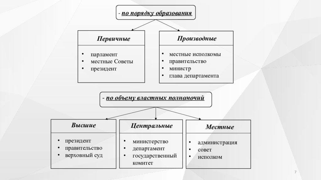 Состав национального собрания