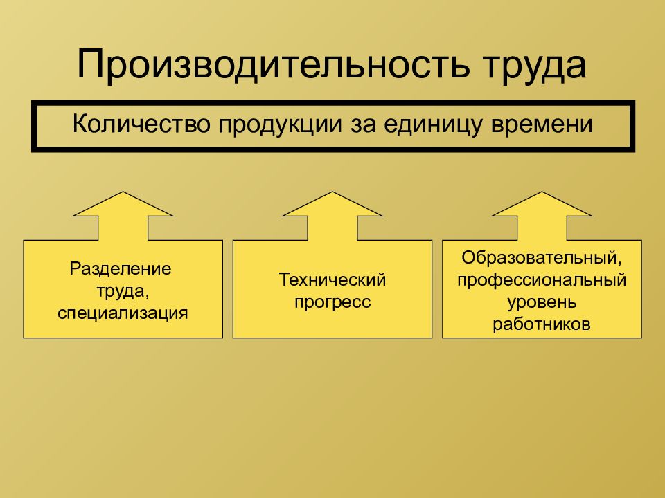 Специализация картинки для презентации