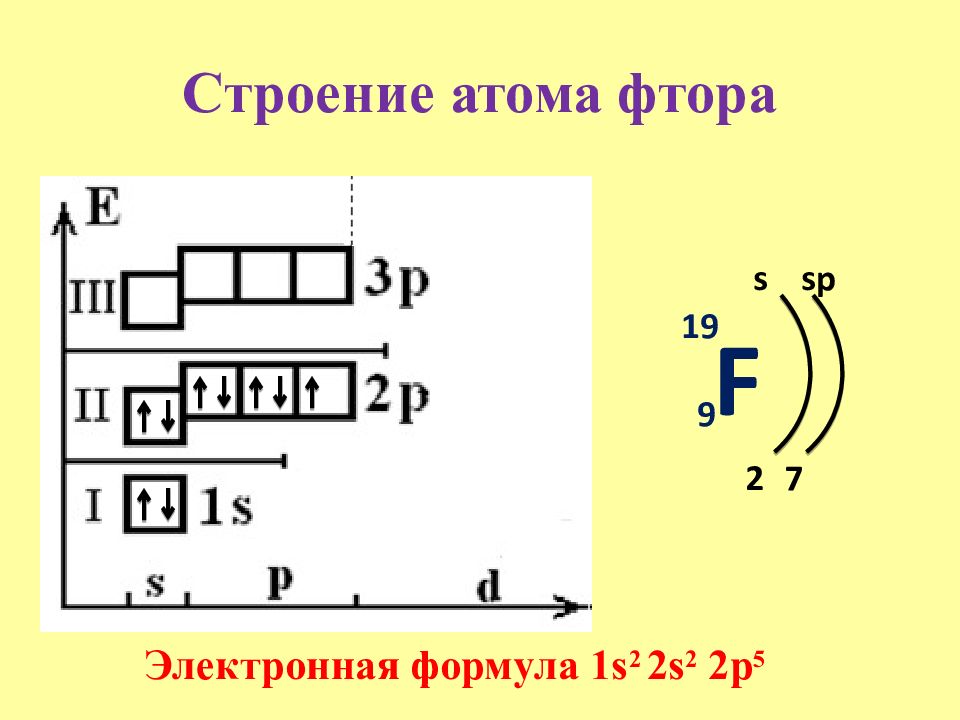 Электронная формула атома элемента