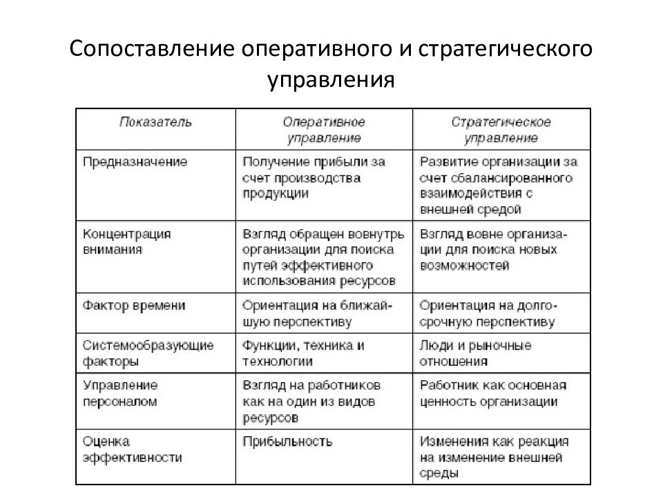 Признаки стратегического проекта