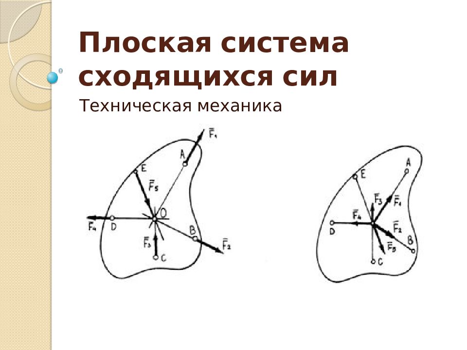 Плоская система сходящихся сил презентация