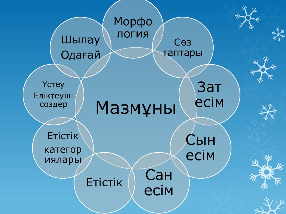 Шылау на русском. Шылау. Еліктеуіш сөздер дегеніміз не.