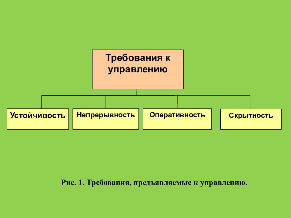 Управление подразделениями