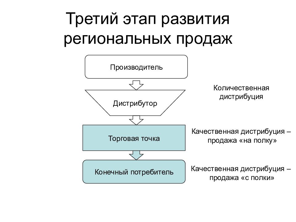 модели бренд менеджмента.