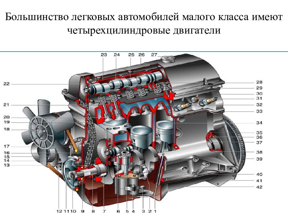 Презентация устройство двигателя