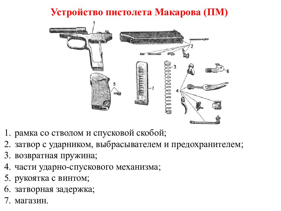 Полная сборка пистолета. ТТХ пистолета Макарова 9 мм. ТТХ пистолета ПМ Макарова 9мм.