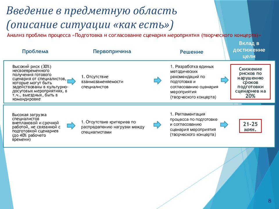 Карта текущего состояния процесса бережливые технологии в доу