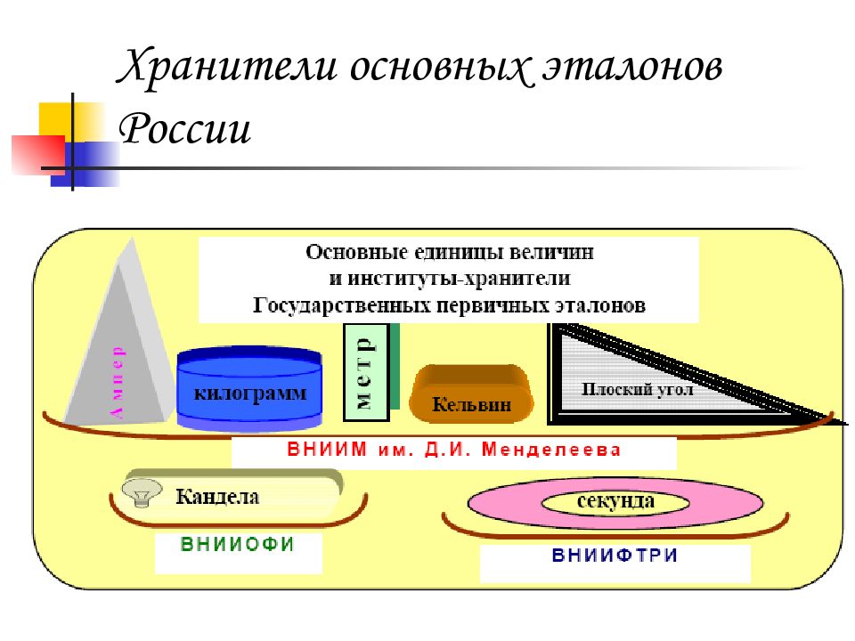 Базовая единица в дизайне