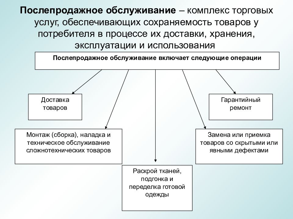 Как добиться лояльности клиентов с помощью …