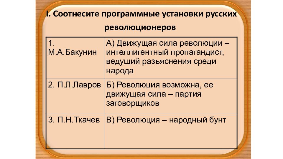 Многонациональная империя в 18 веке презентация