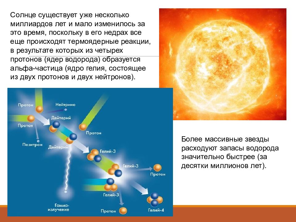 Насколько солнце. Сколько солнце будет существовать. Время существования солнца. Физическая природа звезд. Солнце сколько лет существует.