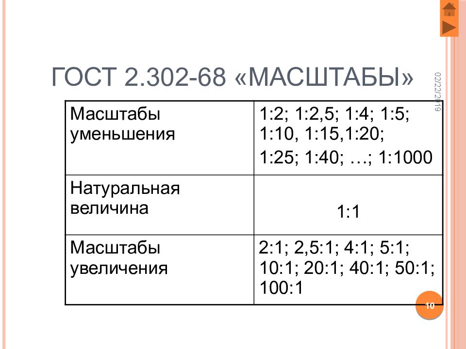 2.302. ЕСКД 2.302.68. ГОСТ 2.302 масштабы. 2.302-68 Масштабы. 2. Масштабы ГОСТ 2.302-68.