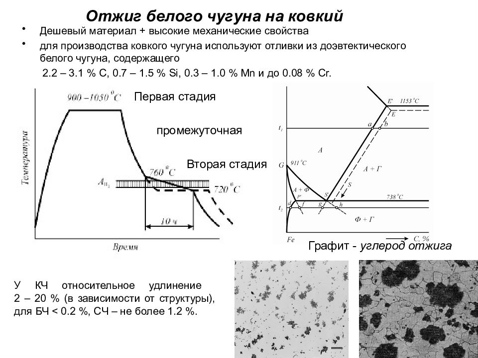 Механическая обработка чугуна по чертежам