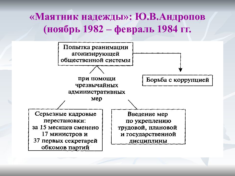 Советская культура в 1965 1985 гг презентация