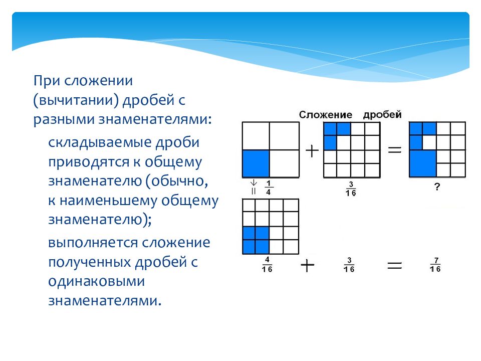 Дроби повторение 5 класс презентация. Дроби повторение.