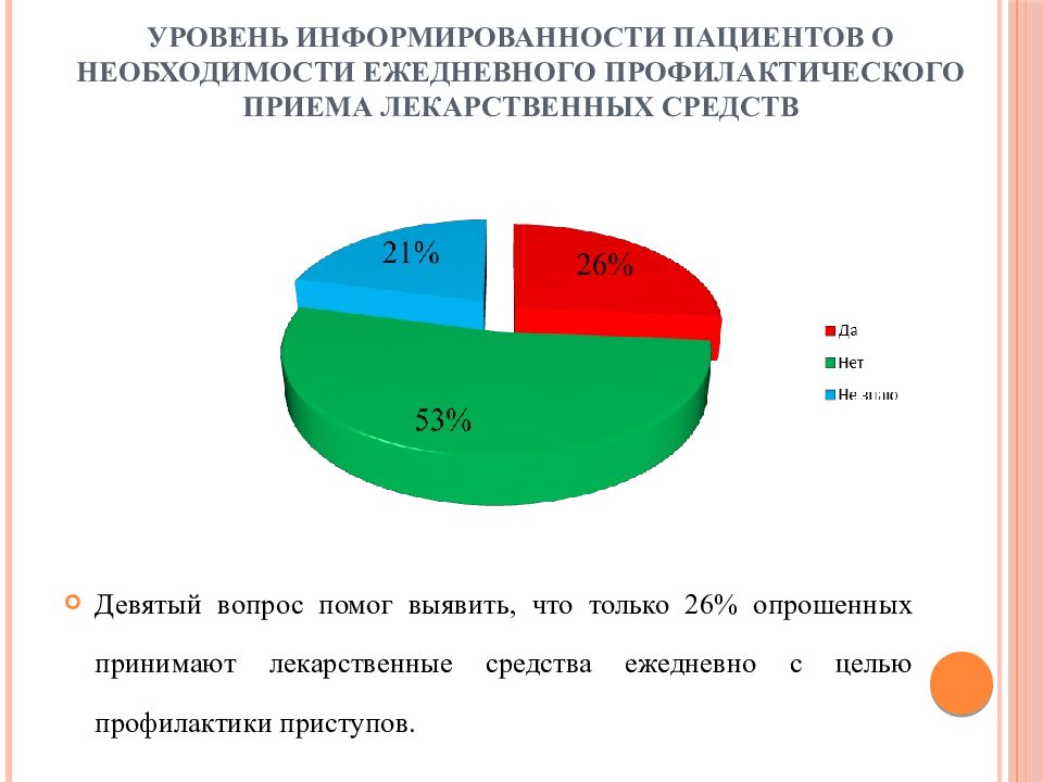 Работа медицинской сестры в школе здоровья. Статистика приема лекарств. Уровень информированности. Степень информированности. Школы здоровья статистика.