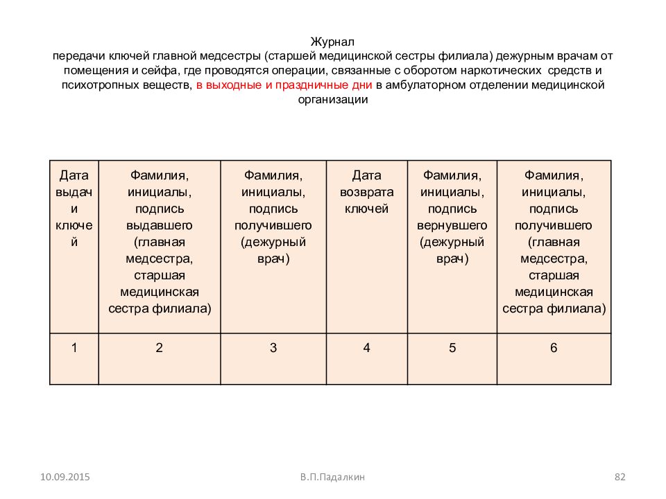 Журнал сдачи ключей от помещений образец