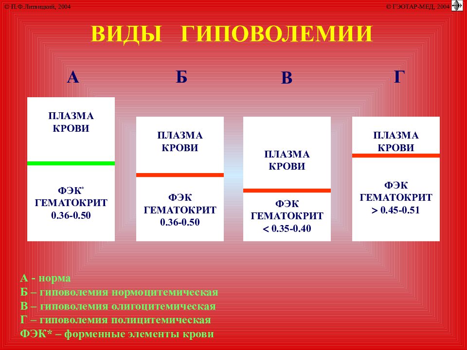 Гиповолемия