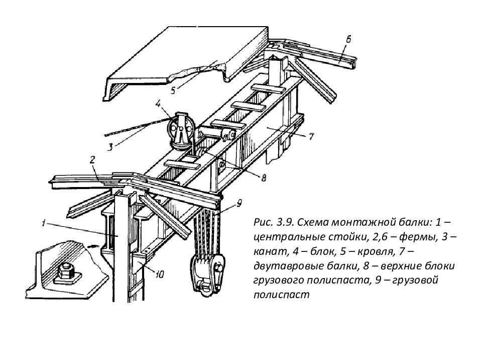 Схема балком 1. Монтаж кран балки схема. Грузовая тележка грейферного мостового электрического крана. Монтаж кран балки схема монтажа. Схема монтажной балки.