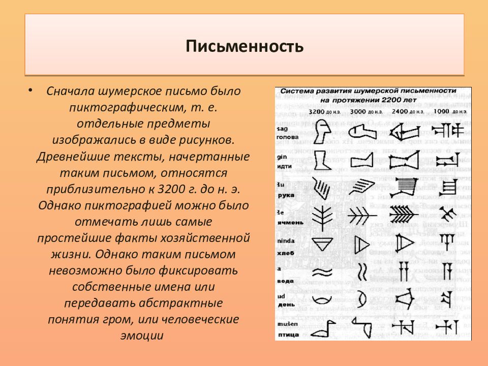 Первые письменности