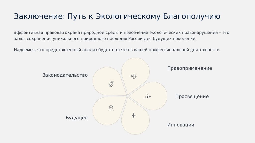 Экологическое правонарушение: Анализ и Профилактика Комплексное исследование