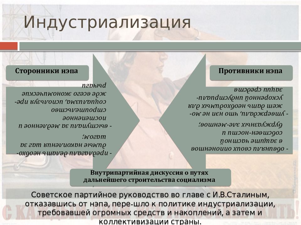 План построения социализма в ссср предусматривал проведение тест ответы