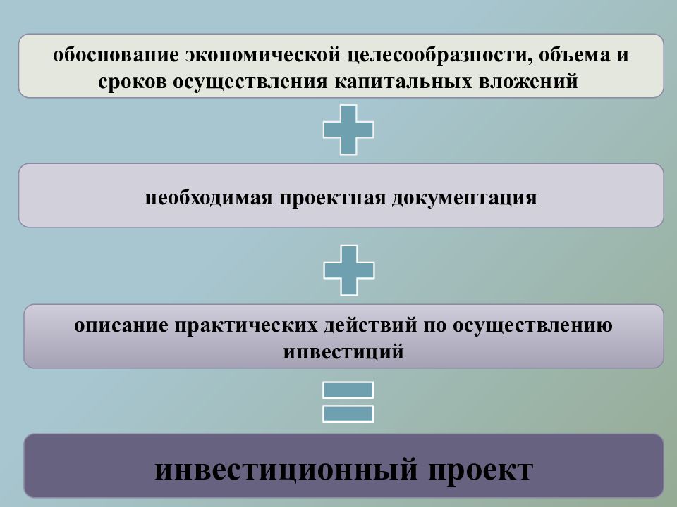 Экономическая целесообразность инвестиций