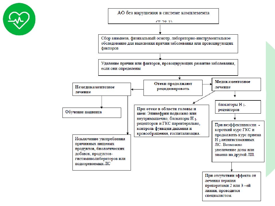 Проба на антибиотики алгоритм действия