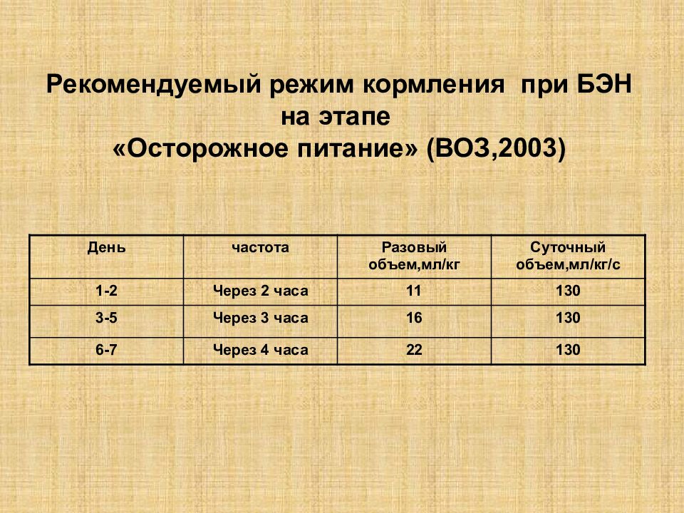 Бэн у детей презентация