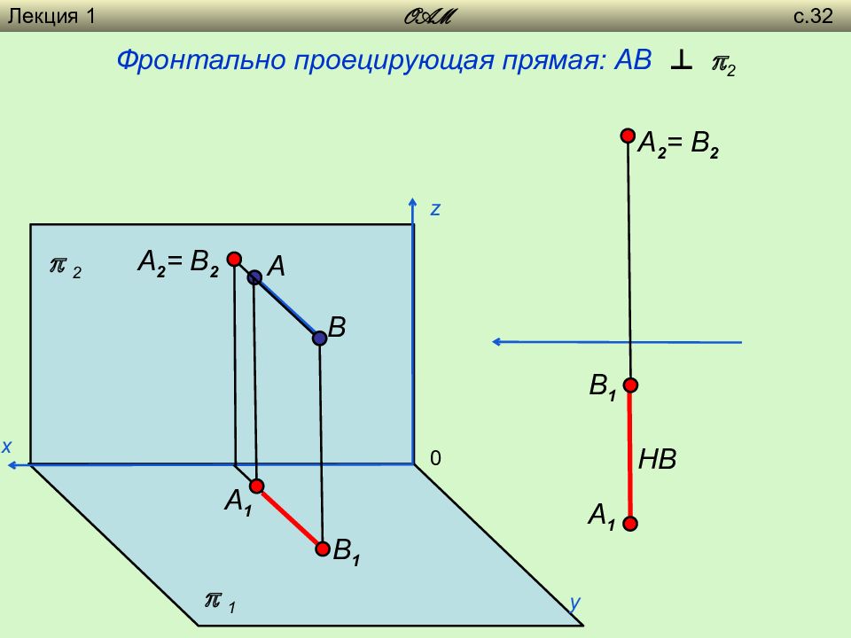 Горизонтально проецирующая прямая. Профильно проецирующая прямая расположена. Фронтально проецирующая прямая. Фронтально проецирующая пр. Фронтальной проекцирующая прямая.