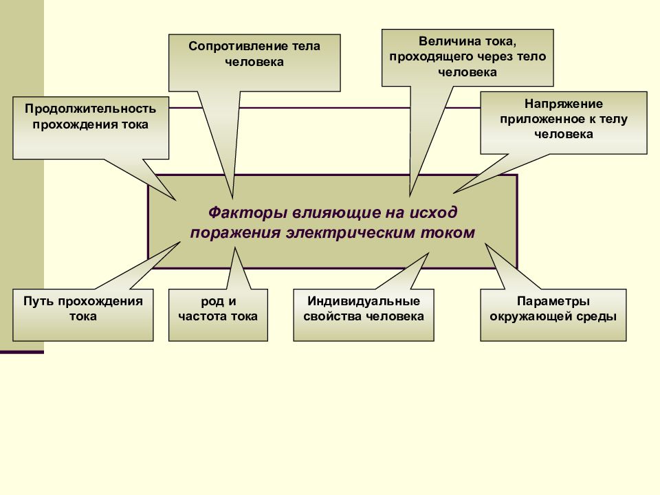 Факторы трудоустройства