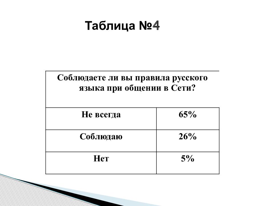 Влияние интернет сленга на речевую культуру подростков презентация