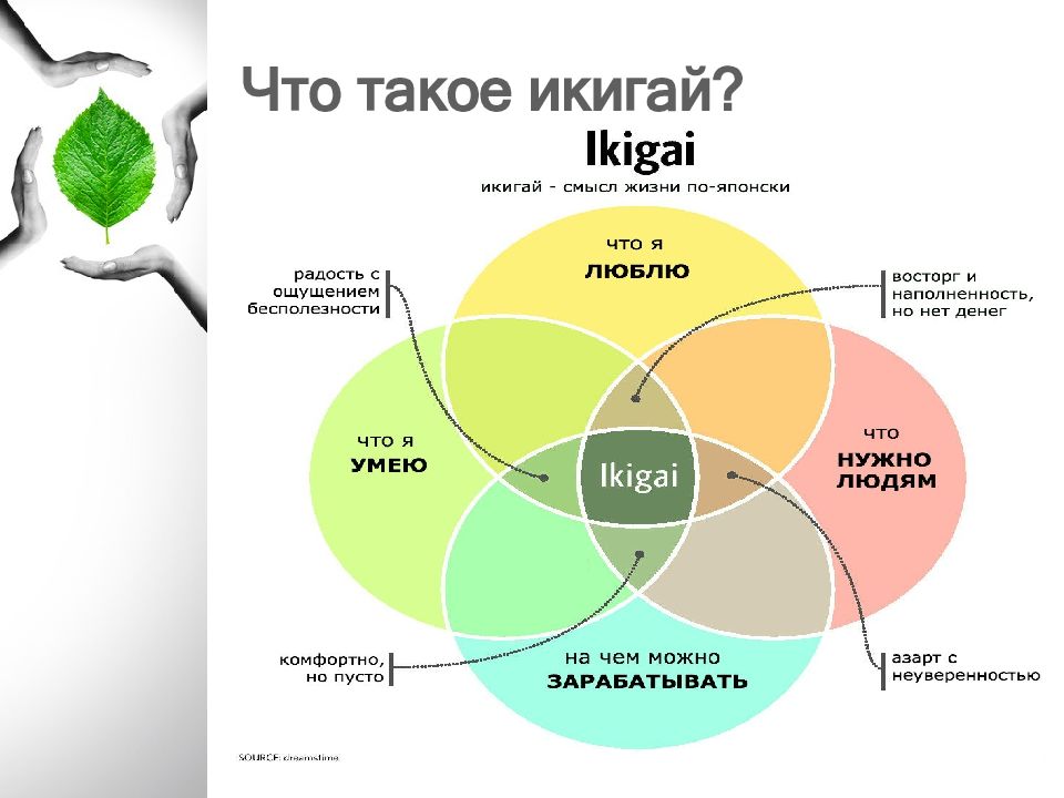 Икигай как составить схему